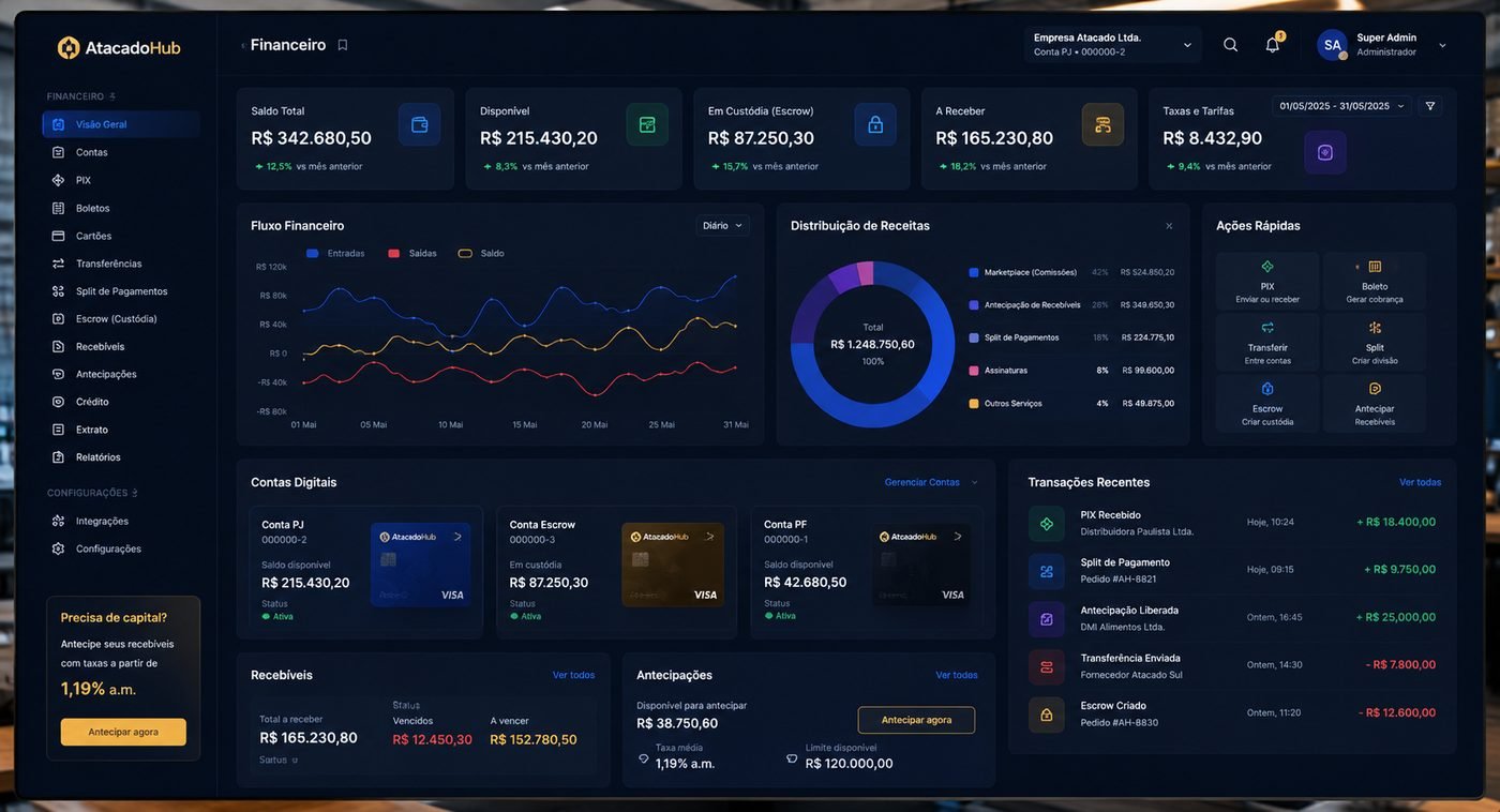 Fintech AtacadoHub